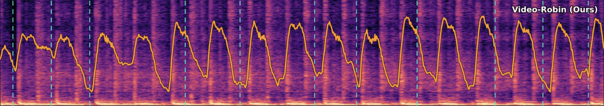 Mel-spectrogram of the generated music, with detected beat positions marked