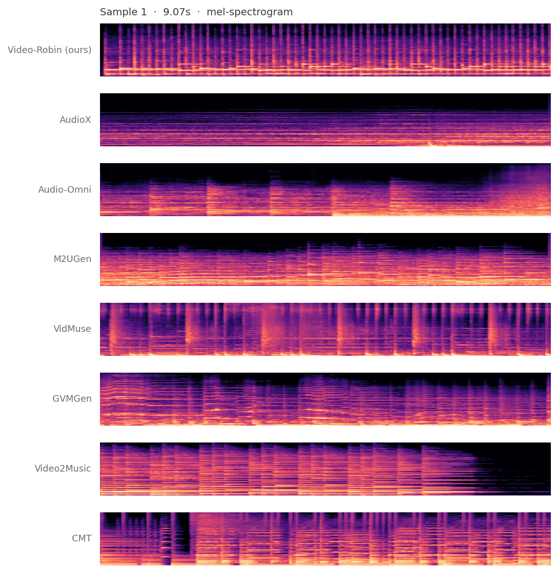 Mel-spectrograms, all systems, sample 1