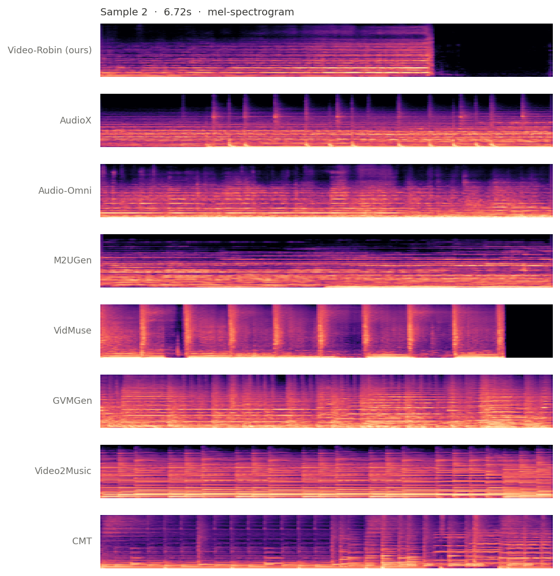 Mel-spectrograms, all systems, sample 2