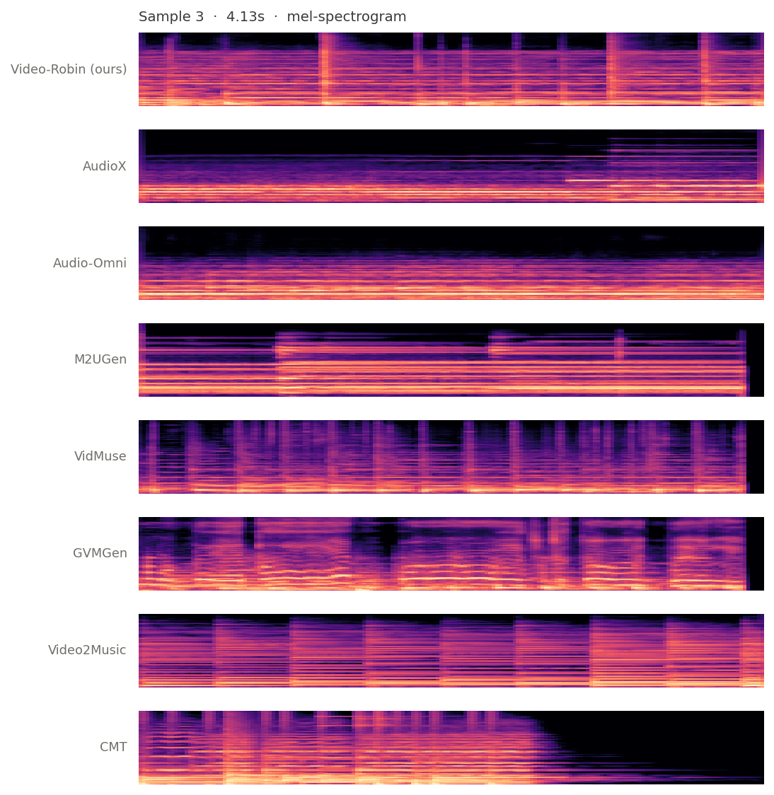 Mel-spectrograms, all systems, sample 3