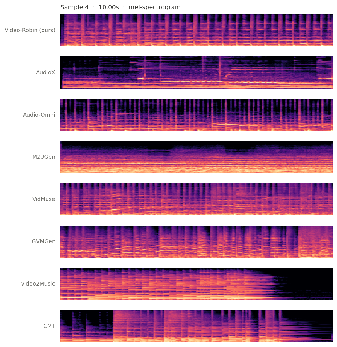 Mel-spectrograms, all systems, sample 4