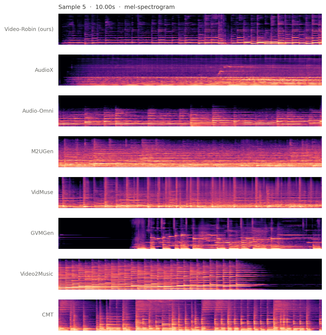 Mel-spectrograms, all systems, sample 5