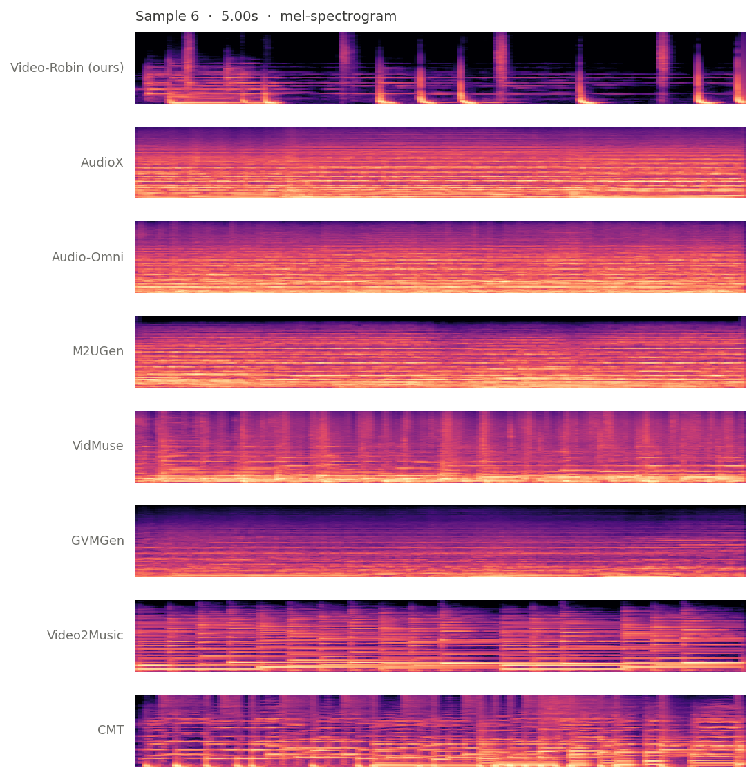 Mel-spectrograms, all systems, sample 6